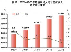 <b>全年逛收入326.85亿元</b>